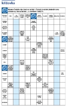 Křížovka PP 12/2023