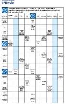 Křížovka PP 2/2024