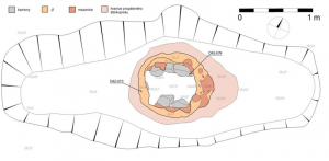 Půdorys licí jámy na zvony