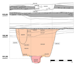 Příčný řez jámou na zvony